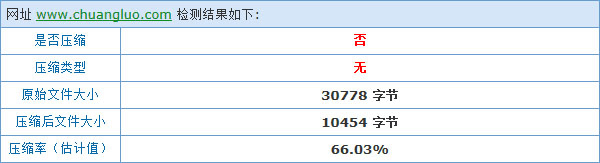 開啟Gzip前預(yù)計壓縮效果