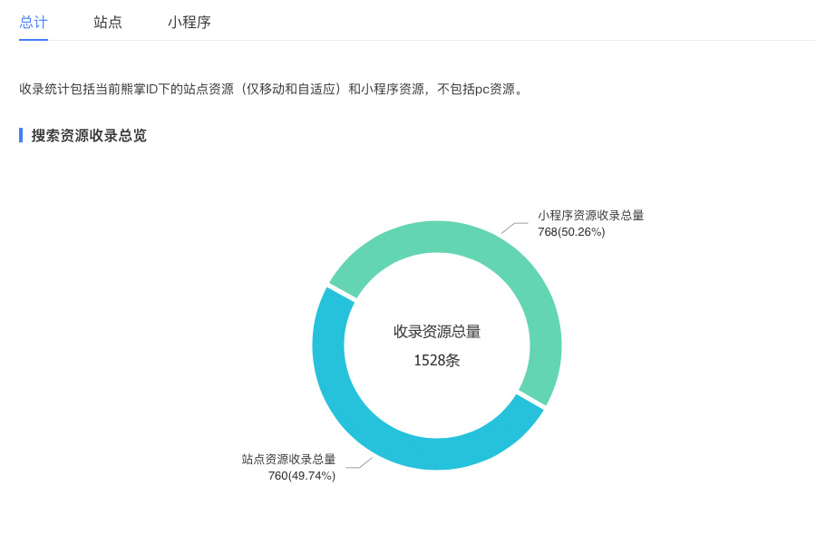 做好網(wǎng)站內(nèi)容建設以提高百度小程序收錄資源占比突破50%