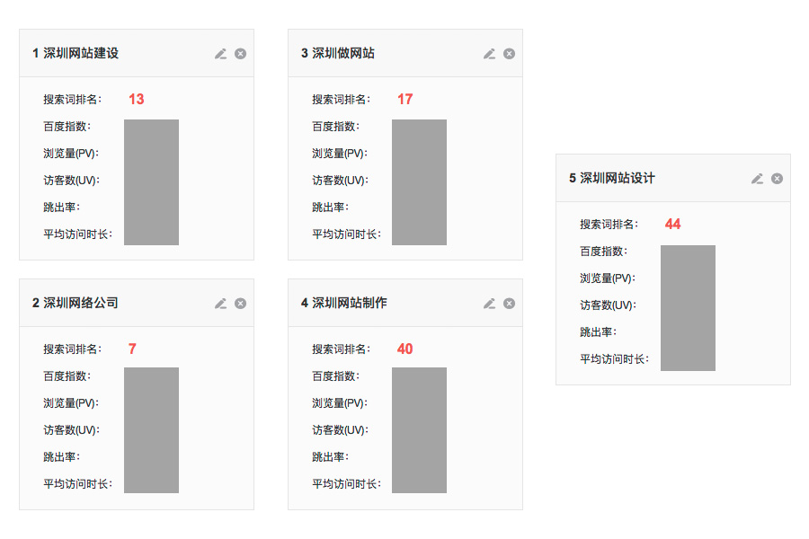 根據(jù)百度搜索網(wǎng)頁(yè)標(biāo)題規(guī)范修改了網(wǎng)站標(biāo)題