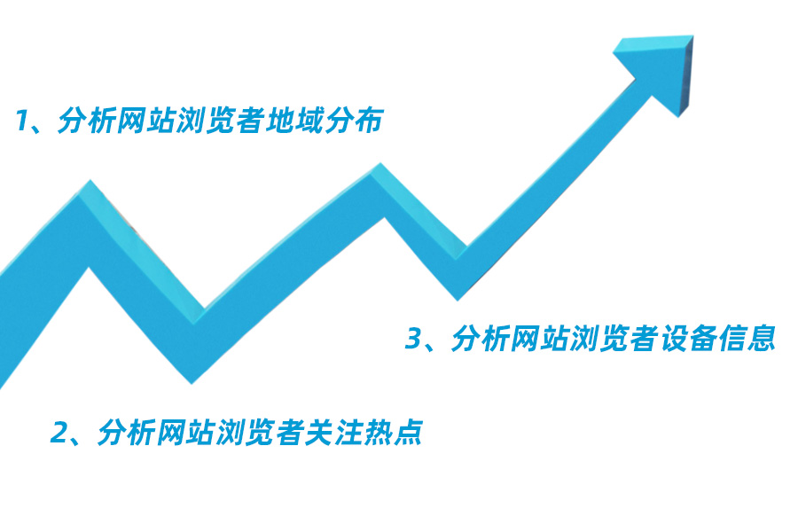 網(wǎng)站運營轉(zhuǎn)化率如何進(jìn)行提高